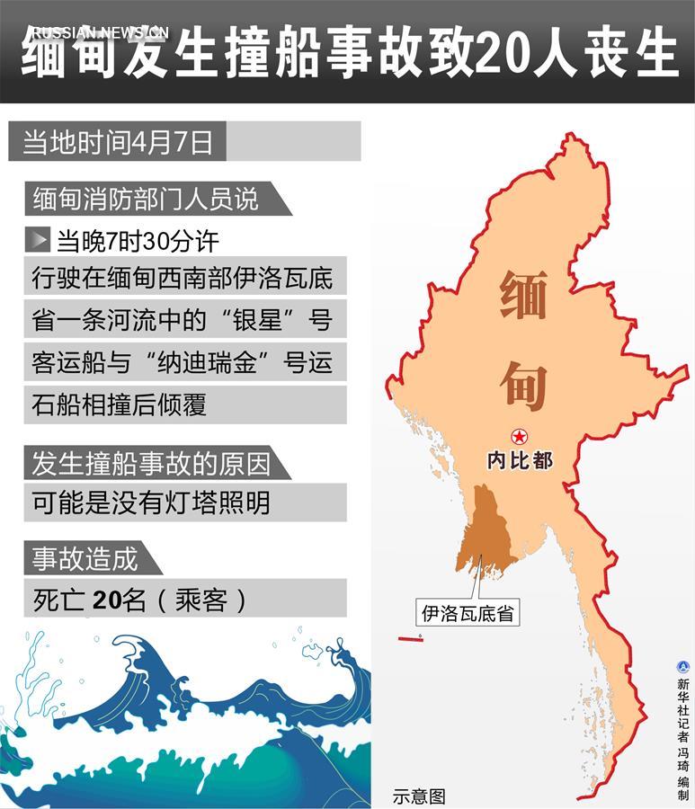 （图表）[缅甸撞船事故]缅甸发生撞船事故致20人丧生