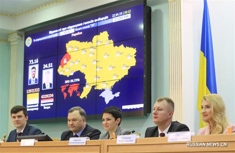 Владимир Зеленский победил на выборах президента Украины -- предварительные данные ЦИК