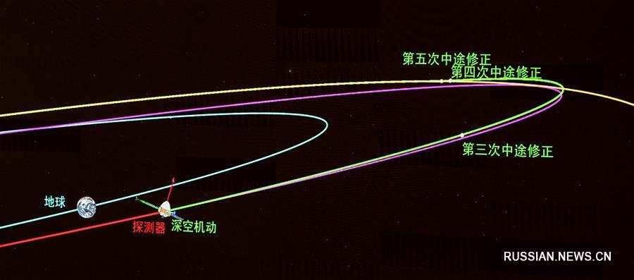 Зонд "Тяньвэнь-1" успешно выполнил маневр в глубоком космосе 