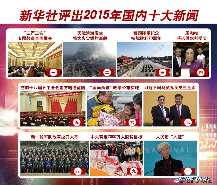 （图表）[年终报道·国内十大新闻]新华社评出2015年国内十大新闻